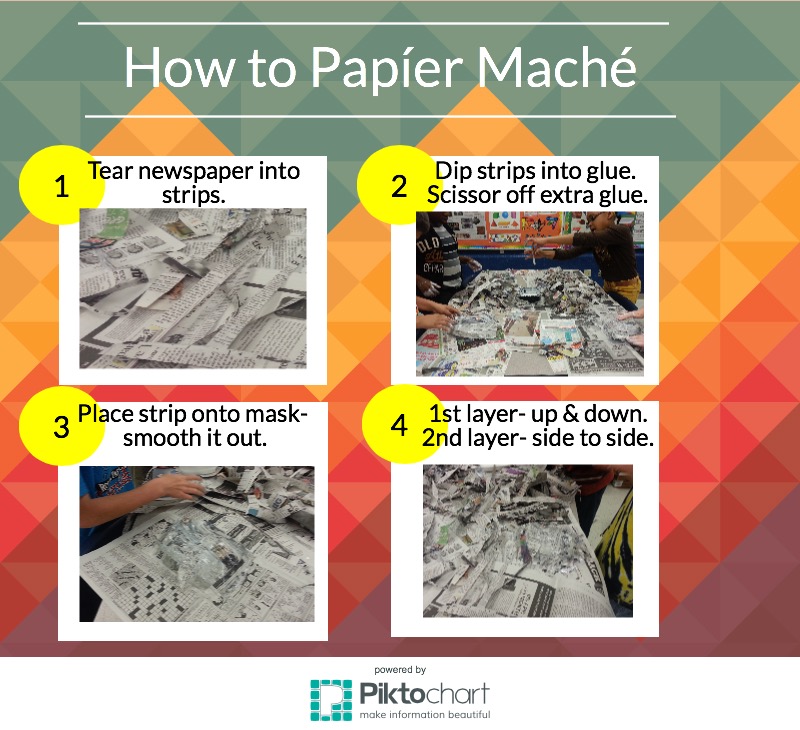 papier mache steps