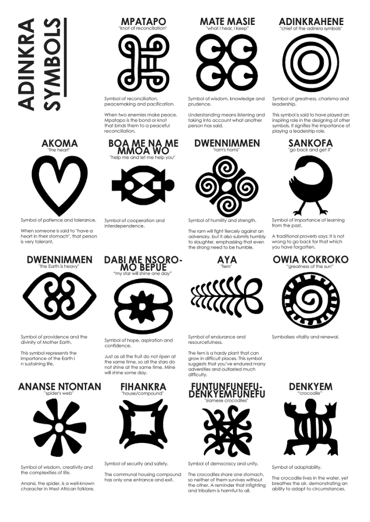 adinkra_symbols_meanings